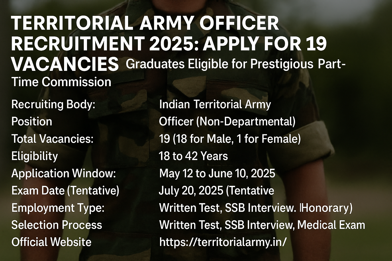 Territorial Army Officer Recruitment 2025: Apply for 19 Officer Vacancies | Graduates with Employment Eligible