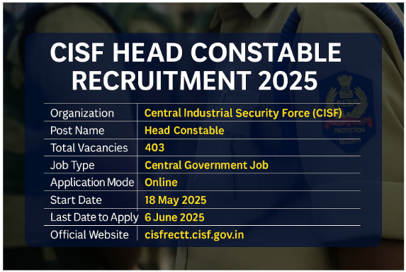 CISF Head Constable Recruitment 2025: Apply Online for 403 Posts | 12th Pass Govt Jobs Notification