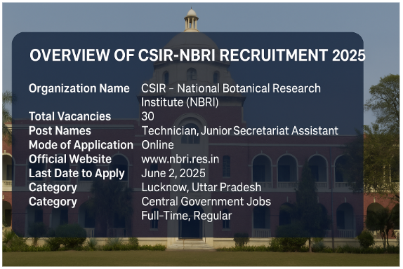 CSIR-NBRI Recruitment 2025: Apply Online for 30 Technician & Junior Secretariat Assistant Posts – Last Date June 2