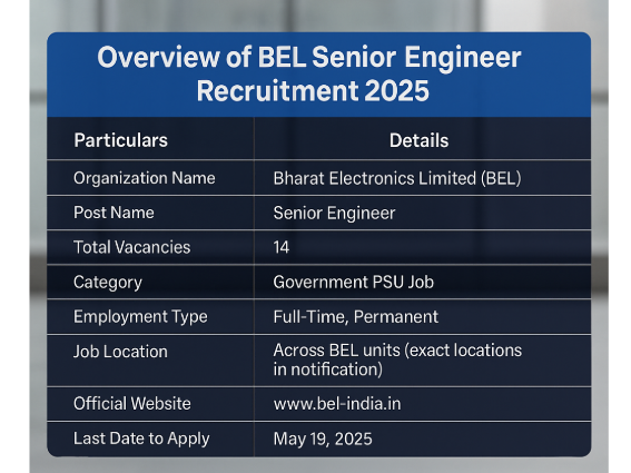 BEL Recruitment 2025: Apply for 14 Senior Engineer Posts | Bharat Electronics Limited Job Notification