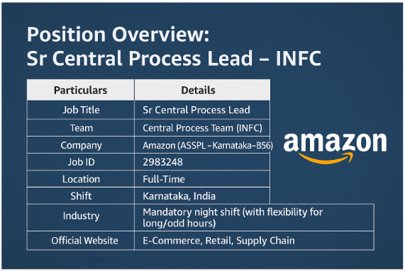 Amazon Hiring Sr Central Process Lead in Karnataka | Apply Now for Fulfillment Center Operations Role (Job ID: 2983248)