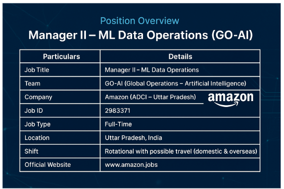 Amazon Hiring Manager II – ML Data Operations (GO-AI) | Lead Large-Scale AI Operations in Uttar Pradesh – Job ID 2983371