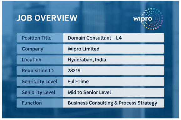 Domain Consultant – L4 Role in Hyderabad | Apply Now – Requisition ID 23219